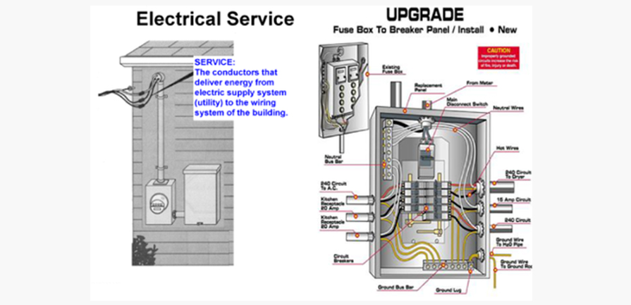 panel-upgrade-diagram